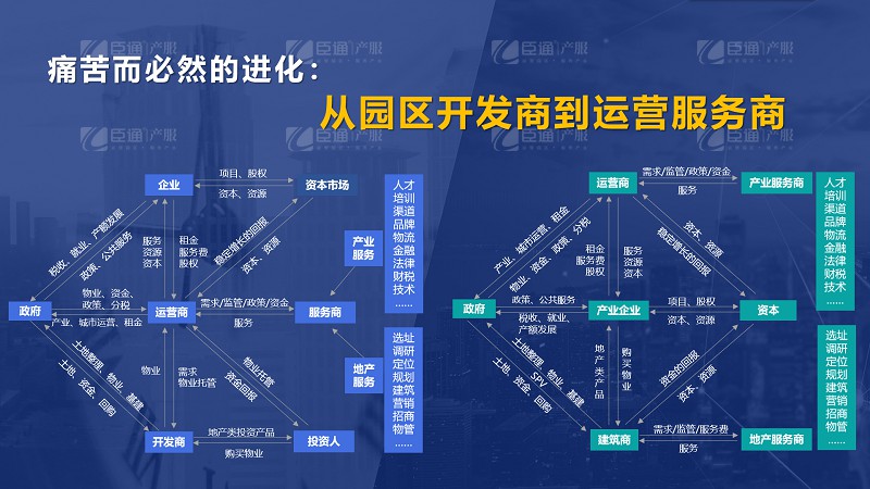 房企轉(zhuǎn)型產(chǎn)業(yè)園區(qū)為什么敗多成少？